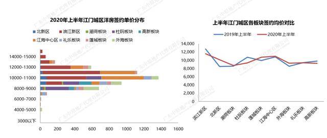 江门鹤山gdp2020_江门鹤山