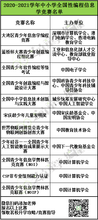 考试|全国等级考试成绩可查询！蓝桥杯成绩出炉，恭喜芝麻童学取得优越成绩！