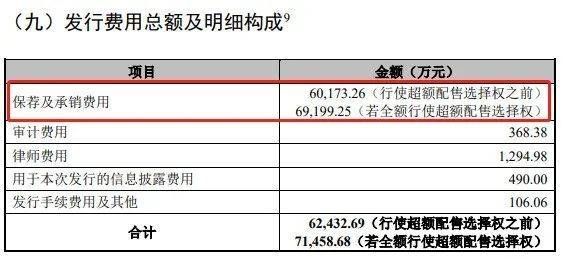 券商|比茅台还珍贵的“中芯”回A，海通、中金等多家券商赚得盆满钵满