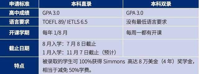 佩斯|推荐几所美国大学，丰富你的高考后留学选择