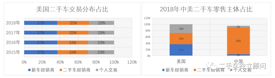 经销商|物竞天择：汽车产业永远绕不过去的二手车行业