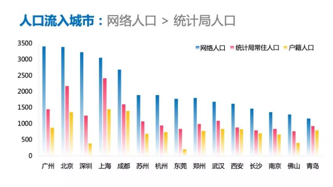 手机上为什么没gdp_深圳去年GDP有没有超香港(3)