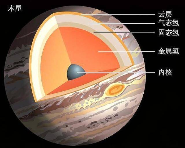 地球是岩石行星,这么多岩石是如何形成的?_太阳