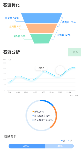 功能|无锡小禾呈科技 | 比起用微信卖货，你要关注的是这些