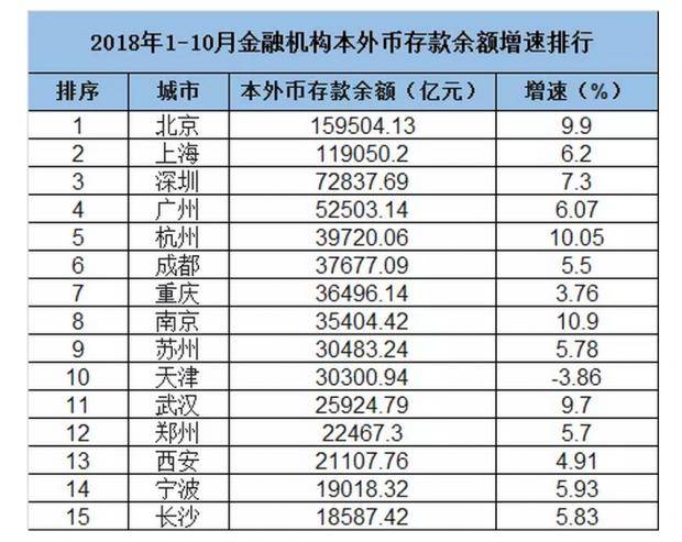 上海深圳金融gdp占比_中美经济实力对比(3)