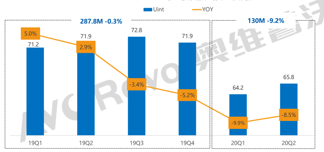 2020中国大陆一季度g_斗罗大陆图片(2)