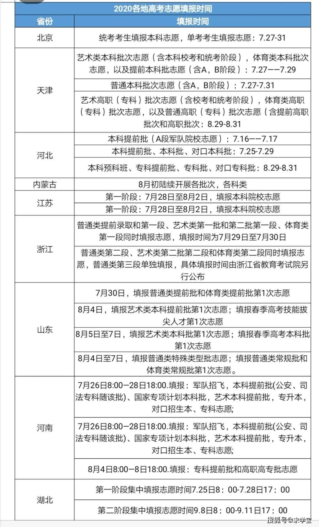 全国各地高考查分,本专科志愿填报时间表最新整理_黑龙江