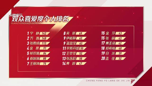 《乘风破浪的姐姐》最新排名公开,倒数第一引观众不满
