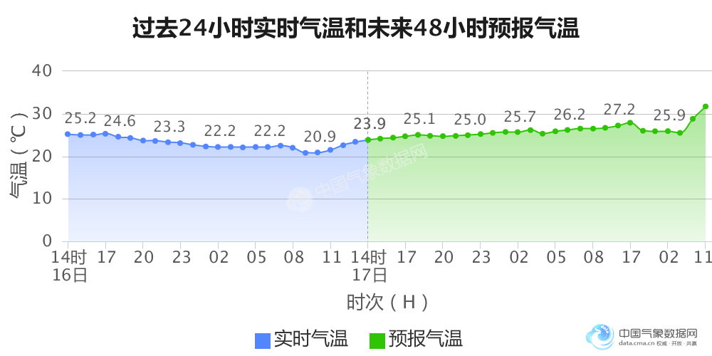 无锡常住人口2017_无锡人口分布图(3)