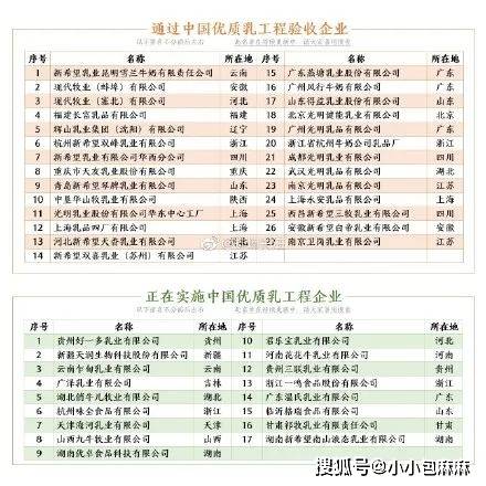 奶企又有“黑幕”了？曝光12个你不知道的真相