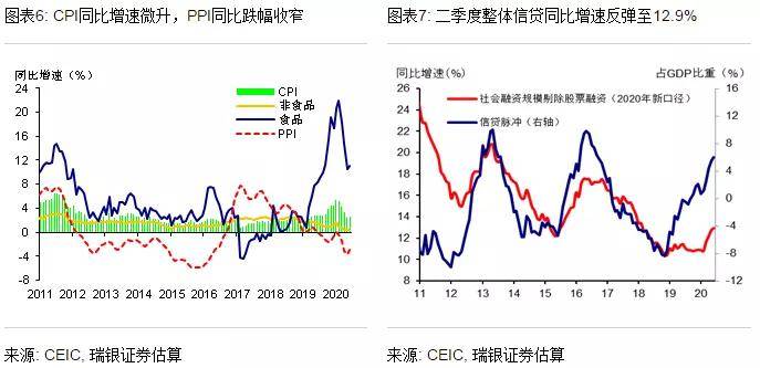 gdp二季度增速(2)