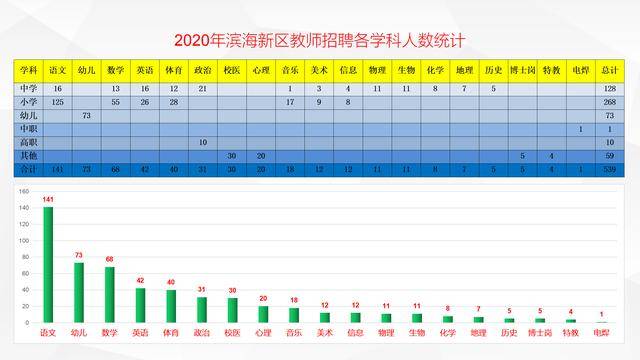 滨海新区人口数量_看中国 天津人口 2017