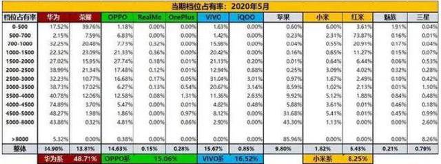 小米|荣耀对小米发出“灵魂三问”：热度一样，销量为何天差地别？