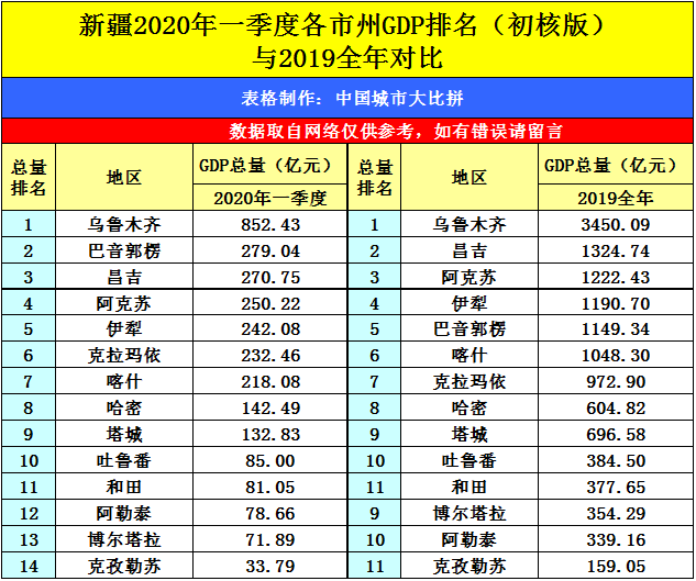 宁夏gdp 2020年_2020年宁夏高考状元