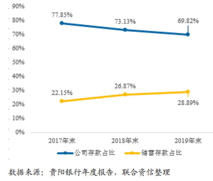 来袭|十张罚单同日来袭！贵阳银行粉饰不良遭围观，新增逾期贷款埋风险