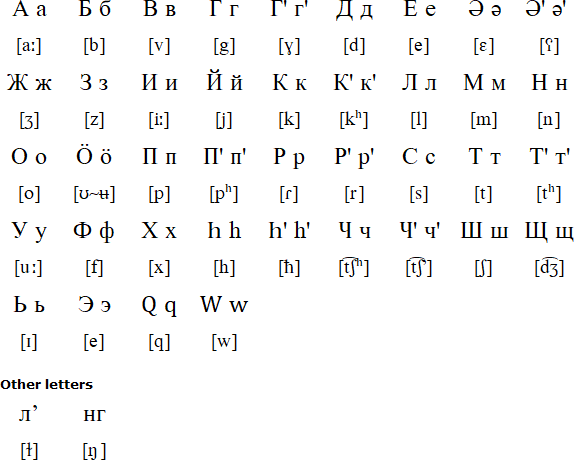 库尔德语 情话_库尔德语方言_情话库尔德语怎么写