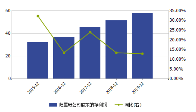 来袭|十张罚单同日来袭！贵阳银行粉饰不良遭围观，新增逾期贷款埋风险