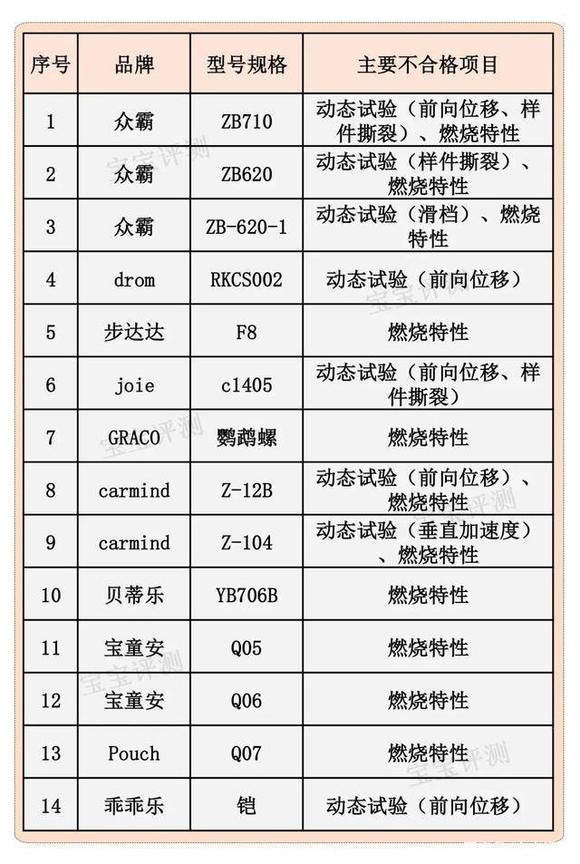 315盘点：哪些品牌产品留下了不良记录？