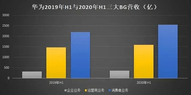 华为|采用联发科5G芯片后的华为，还能维持手机业务的高增长吗？