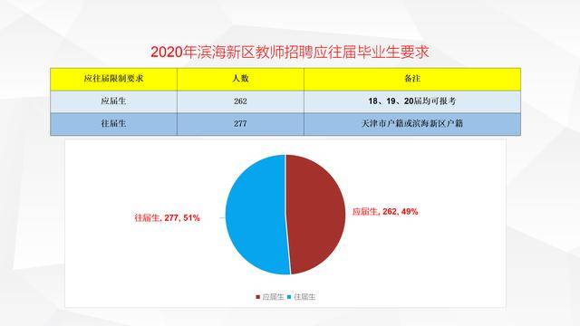 2020天津滨海新区gdp多少_重磅 天津入围全国最健康宜居城市,专治不服 实至名归(2)