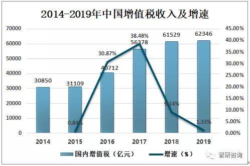 总收入与总支出与gdp_俄罗斯经济的现状与未来