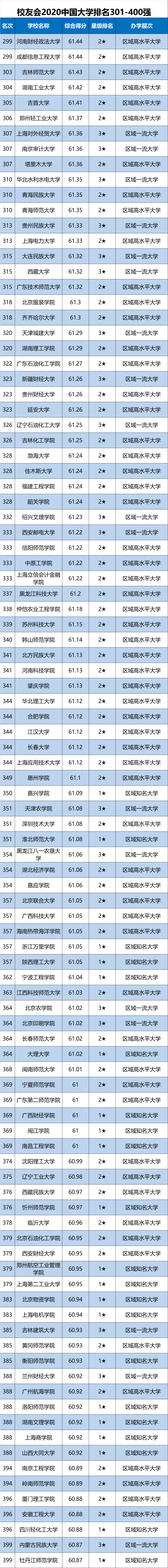 全国|校友会2020中国大学专利奖排名100强发布，清华大学第1，天津大学前,3