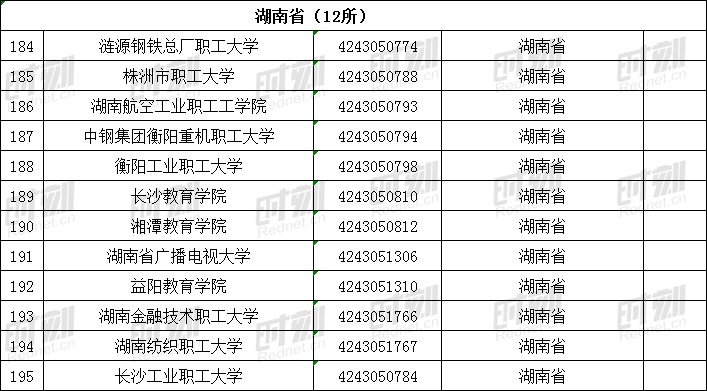 湖南|湖南所有正规大学名单，湖南公安发布