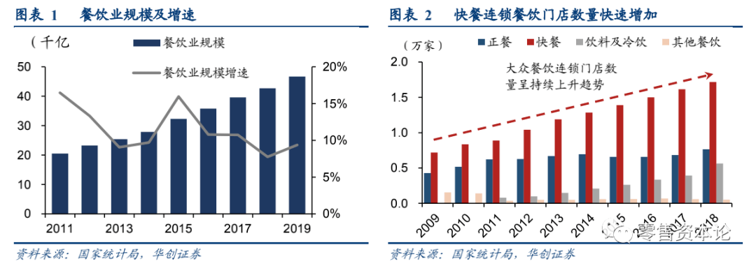 品类|消费需求变迁，食品饮料行业竞争模式逐渐转变
