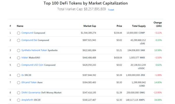 DeFi|OKEx重磅上线DMG和CELO，助推DeFi赛道新高潮