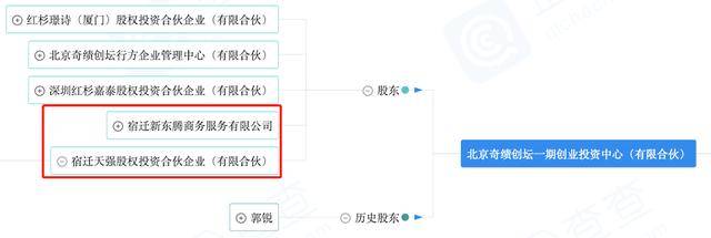 低调2年的刘强东夫妇，曝出2000亿的大消息