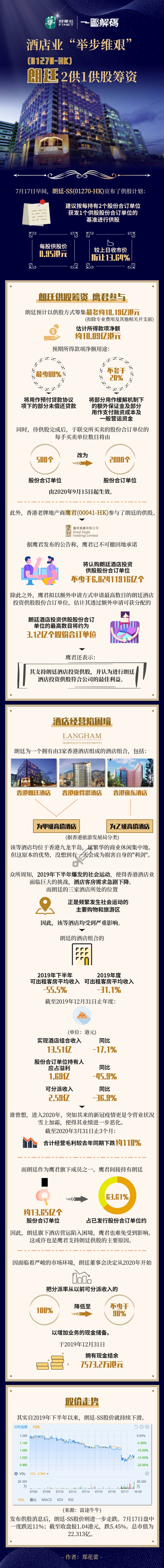 酒店业|一图解码：酒店业“举步维艰” 朗廷2供1供股筹资