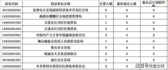 云南省人口年龄数据_云南省人口分布图