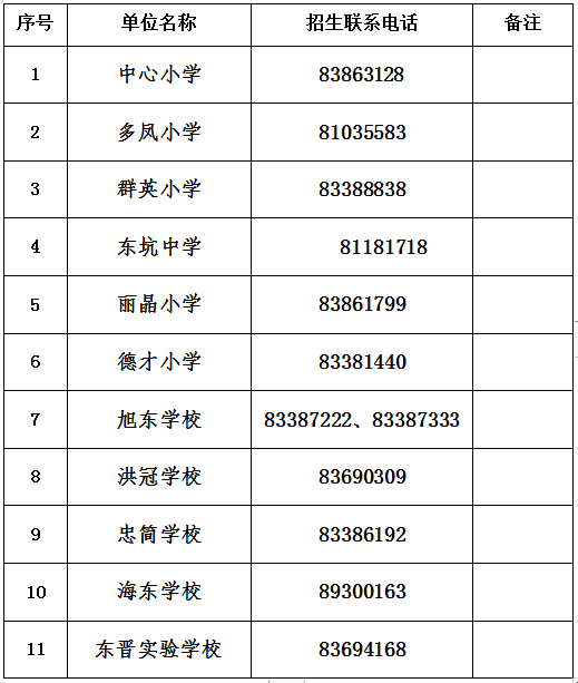 东莞2020积分入学排名_今天开始申领!东莞2020年秋季积分入学民办学位补贴