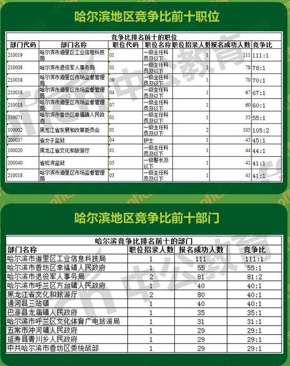 黑龙江省人口数量_黑龙江省公务员考试历年招考人数一览表