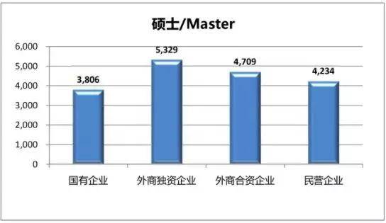 【BCG实习】工作10年，月薪过万者不足3成！这三个行业工资水平最高