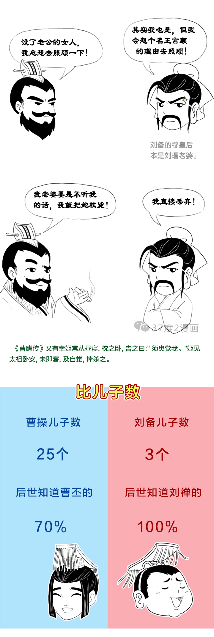 搞笑漫画版 曹操vs刘备 曹吉利