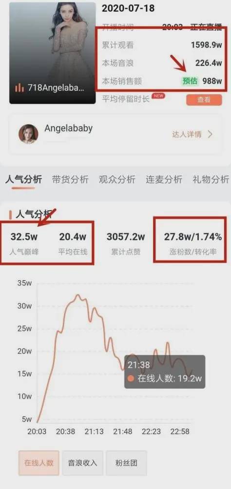 低头|杨颖给微商带货几乎全程低头玩手机,被吐槽状态不够亢奋缺乏尊重