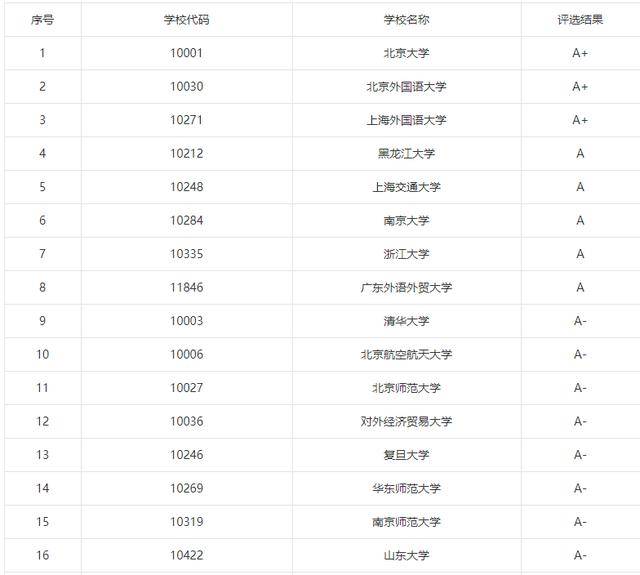 女生好就业的专业排名_女生学法医好就业吗(2)
