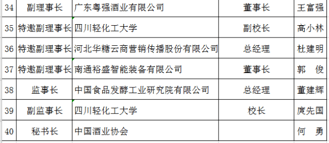 中国酒业协会|京东刘利振任中国酒业协会副理事长 数字化转型成酒行业大趋势