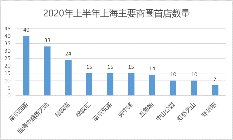 2020年上海市上半年G_上海市2020年水电单