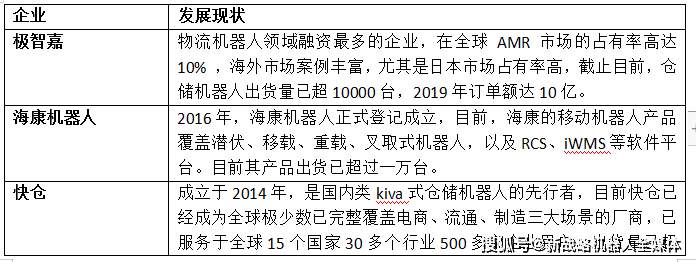 仓储|中国仓储机器人影响力品牌