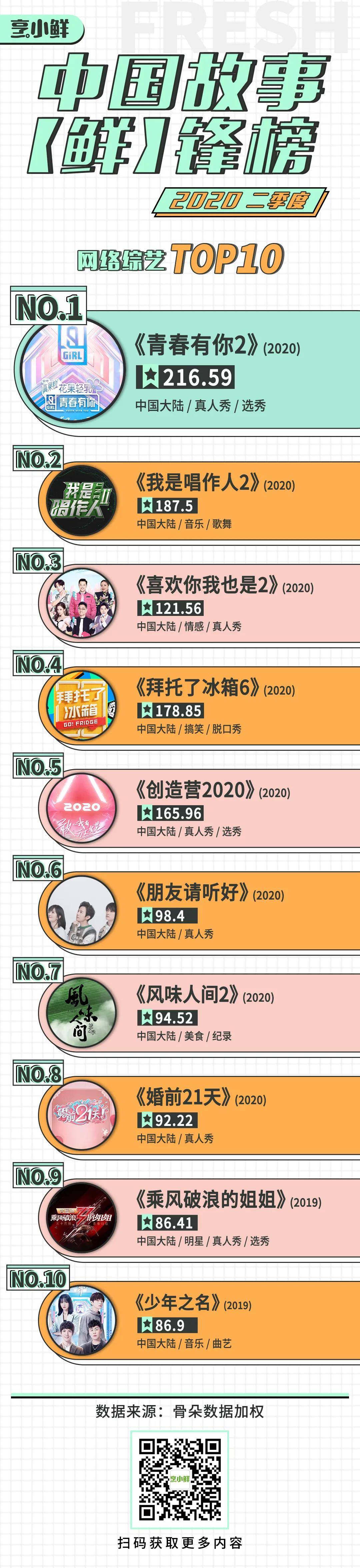 王牌|Q2综艺，从“青你2”到“姐姐”，一「团」独大丨鲜榜