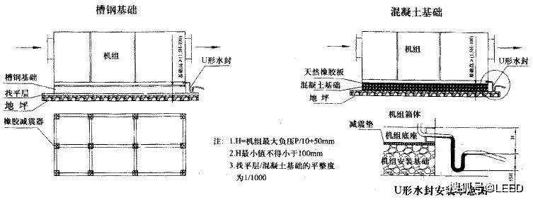 图2-机组安装基础示意图