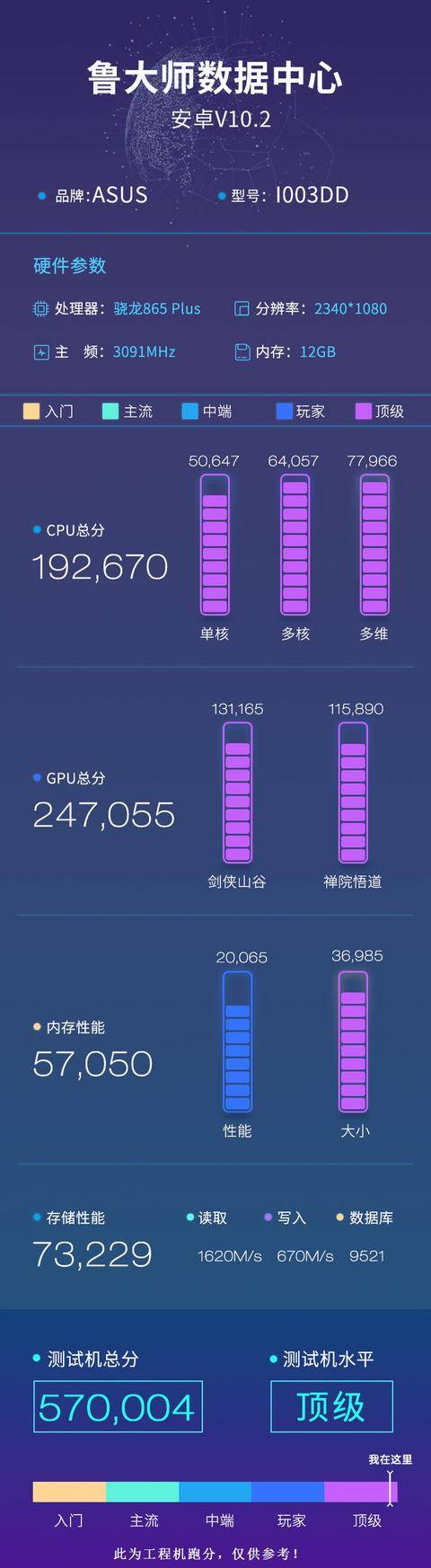 联想|骁龙865 Plus鲁大师跑分曝光：华硕ROG 3 vs 联想拯救者谁更强？