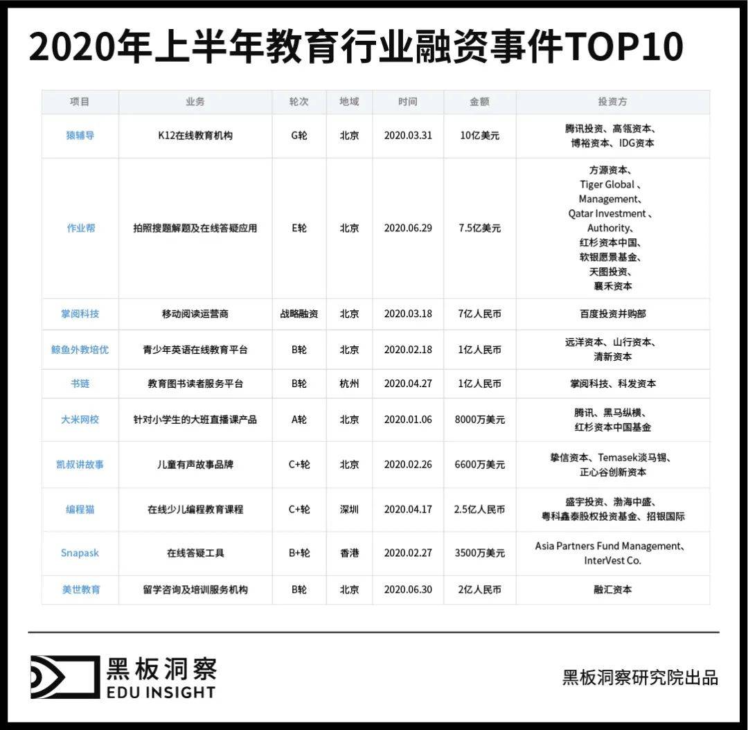 2020年中国上半年的G_再见上半年2020(3)