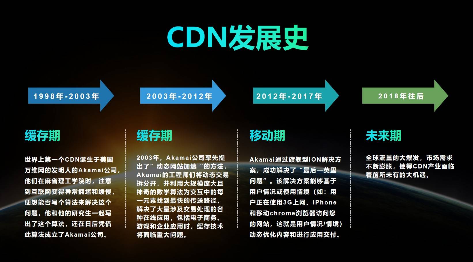 CDN行业历史发展脉络，回顾与探寻疑问标题，CDN行业的演变与挑战  第1张