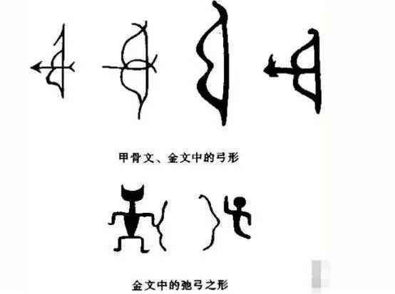 甲骨文和铜器铭文中与弓有关的象形文字