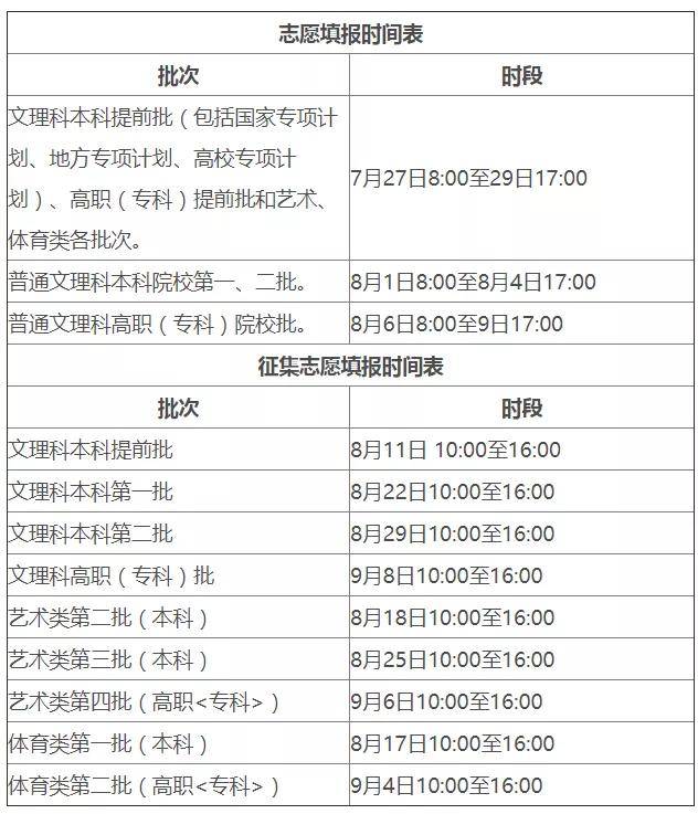 考试院刚刚发布高考志愿填报表!填报务必小心