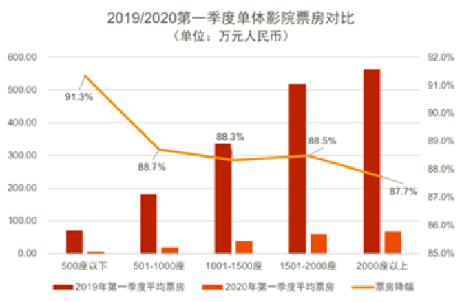 全国影院排名_全国地图