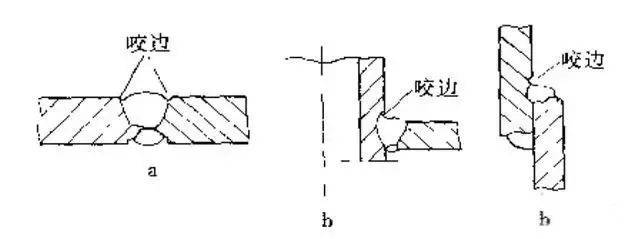 怎样提高焊接技术快快收藏这份最全的焊接缺陷及防治措施